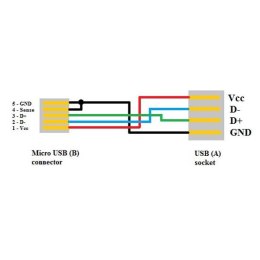 Logo USB kabel (2.0), USB A F, 0.15m, OTG, czarny