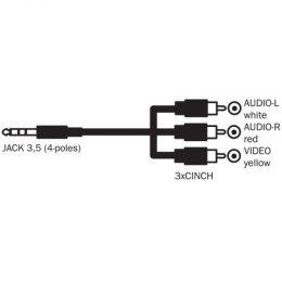 Audio/Video kabel Jack (3,5mm) M - 3x CINCH M, 1.5m, 4-polowy (combo) jack 90°, czarny